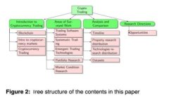 Tokenim钱包多开是否会被发